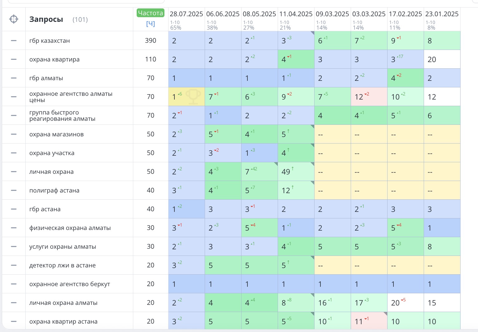 Позиции ABC Berkut